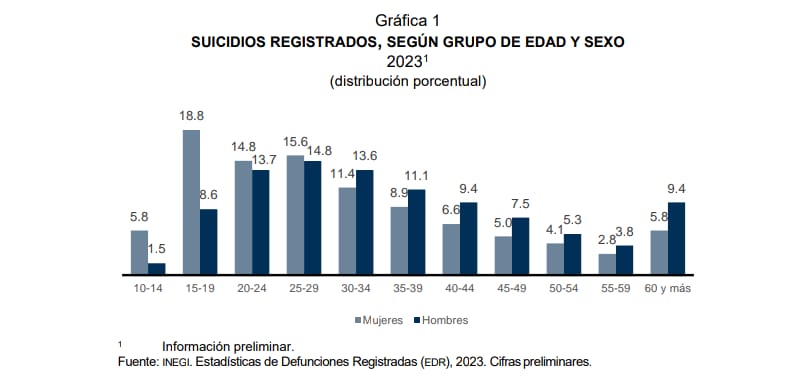 Cambiar la narrativa, salvar vidas: retos en la prevención del suicidio