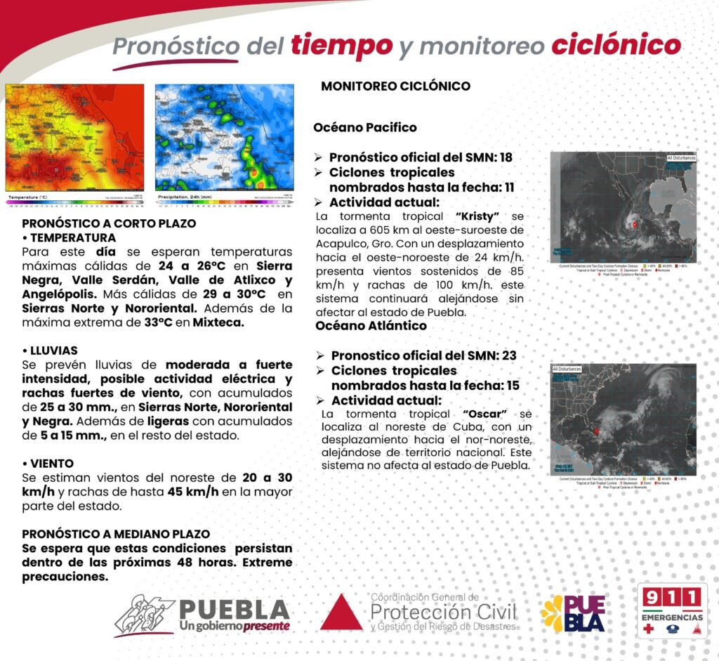 Este martes, lluvias de moderadas a fuertes en Puebla capital