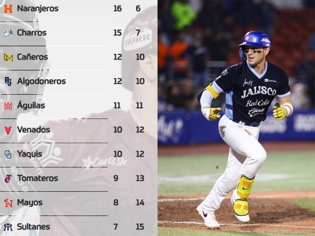 Charros frena a Venados; así va el standing de la Liga Mexicana del Pacífico
