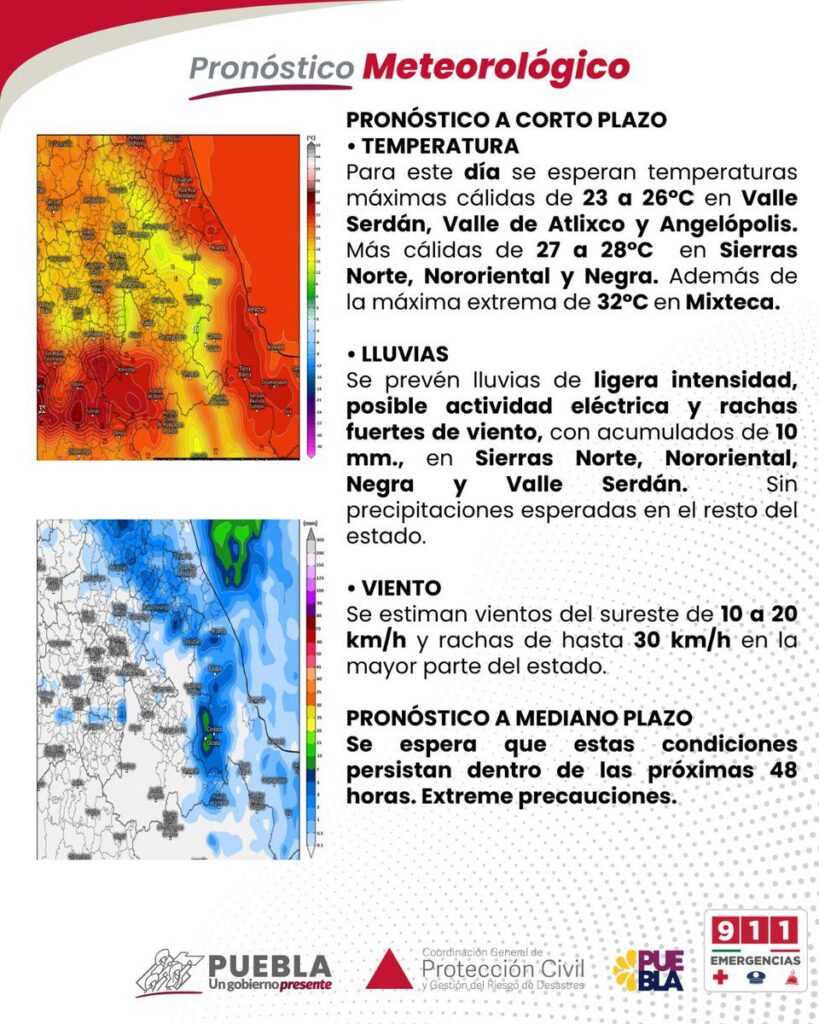 Pronostican ambiente cálido este miércoles en Puebla