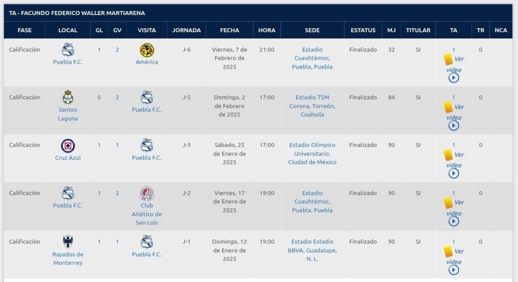 Las sospechosas tarjetas de Facundo Waller