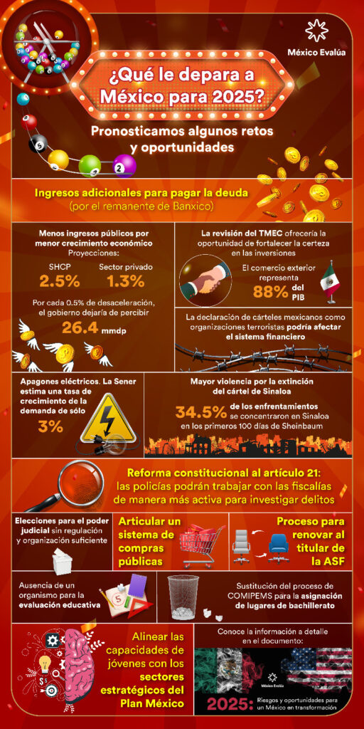 La paradoja de la popularidad: el respaldo a un gobierno en crisis