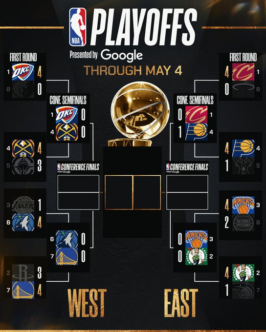 Así se jugarán las Semifinales de Conferencia de los Playoffs 2025 de la NBA