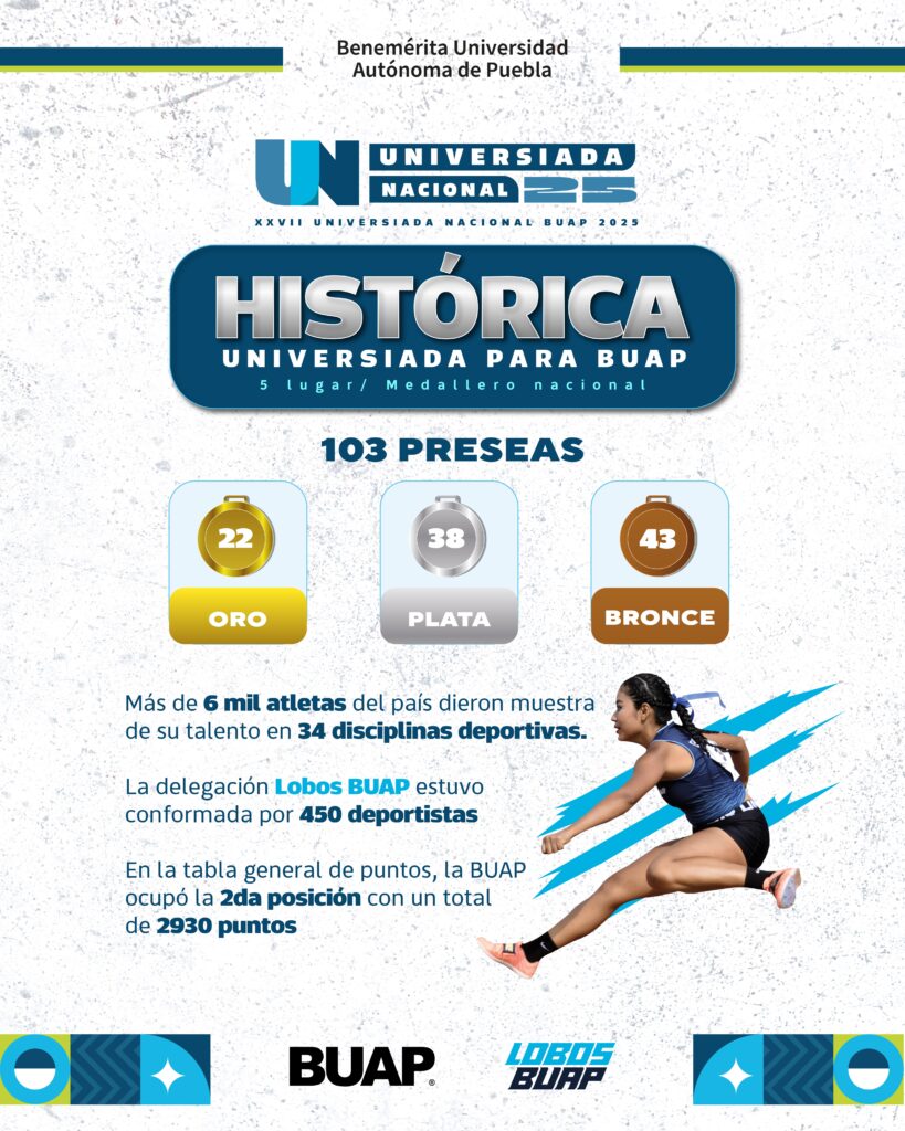 Universiada Nacional 2025, la más grande en la historia