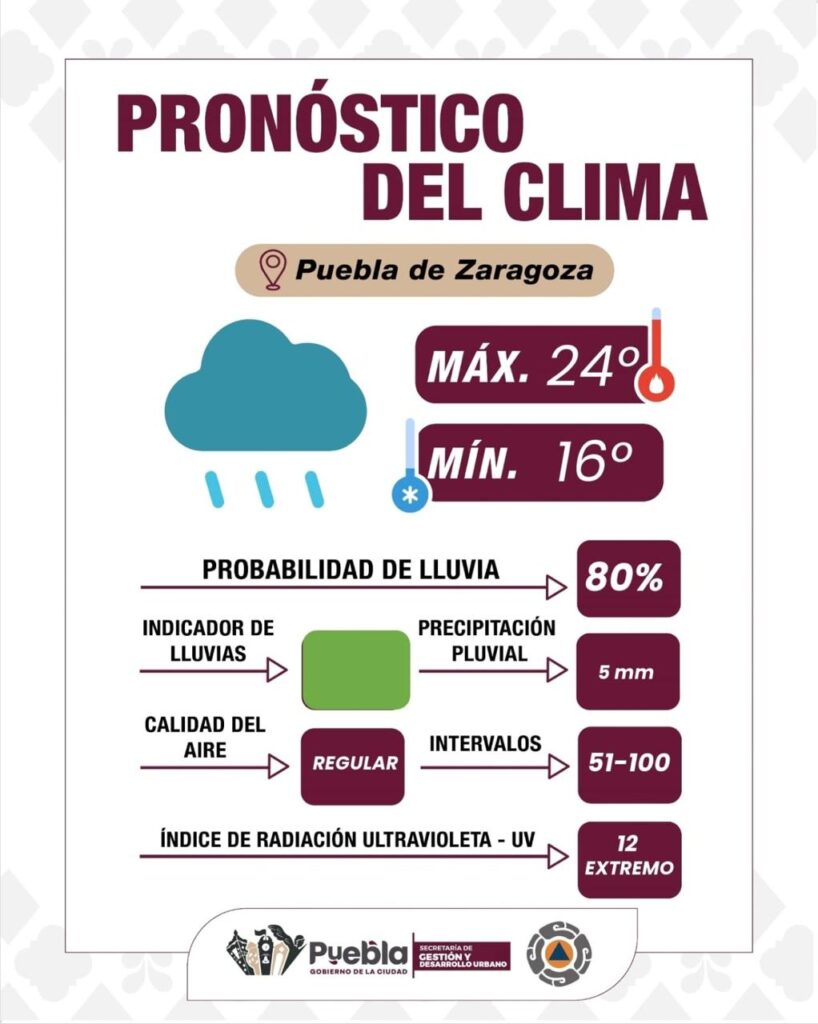 ¡ALERTA! alta probabilidad de lluvia en Puebla capital