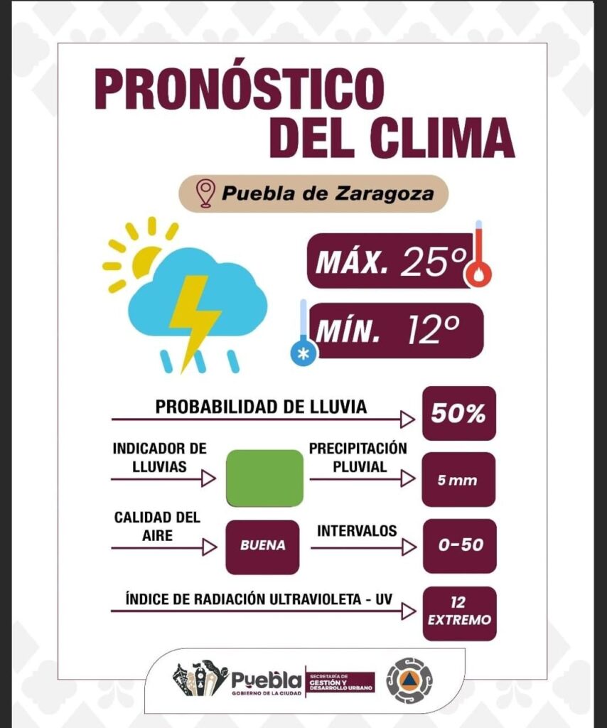 Se espera buena calidad del aire y lluvias ligeras por la tarde en la Angelópolis este viernes 