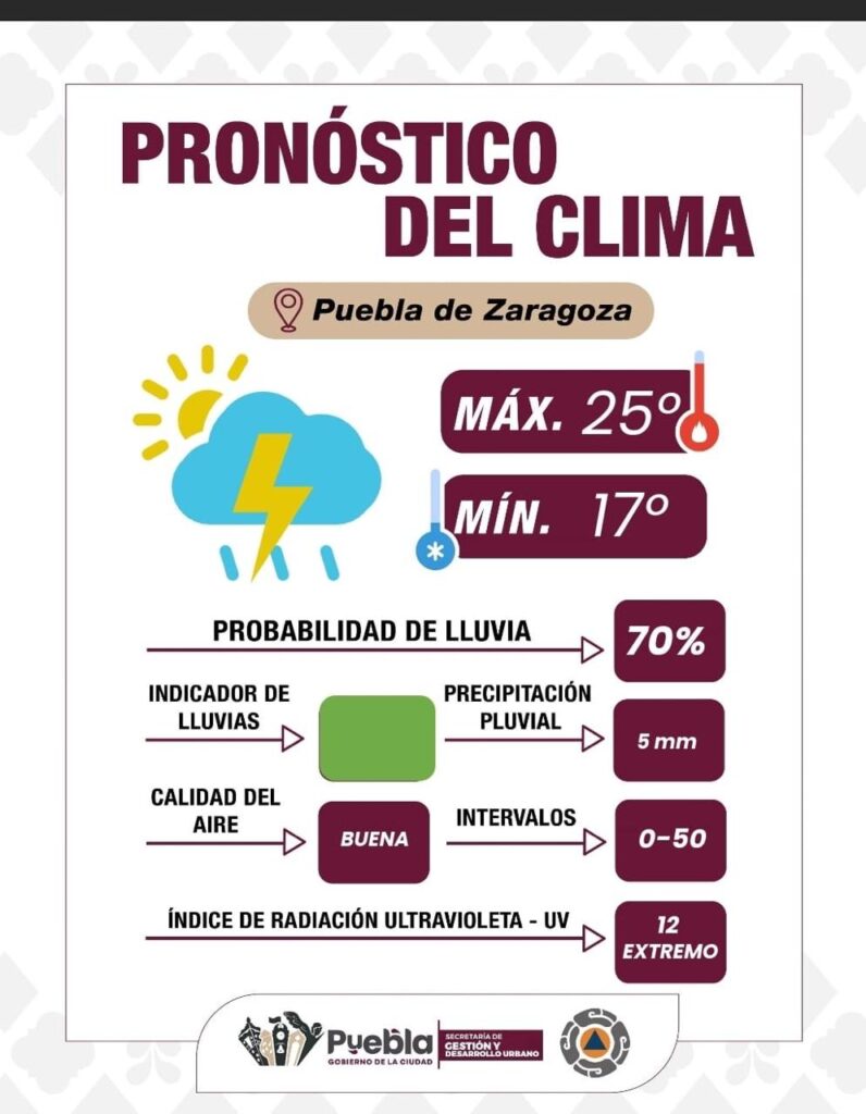 Lunes con alta probabilidad de lluvia y tormentas eléctricas por la tarde en Puebla capital 
