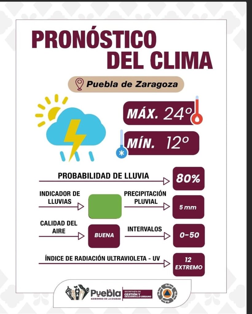 80% de posibilidades de lluvia en Puebla capital este miércoles