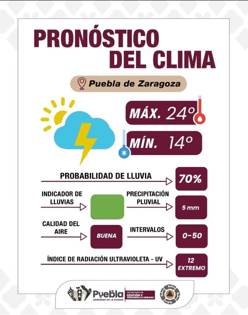 ¡Saca tu paraguas, seguirán las lluvias en Puebla capital!