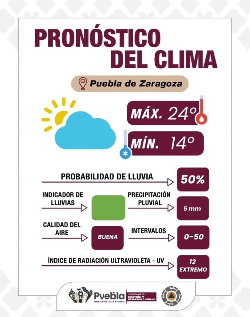 50% de posibilidades la tarde del lunes en Puebla capital