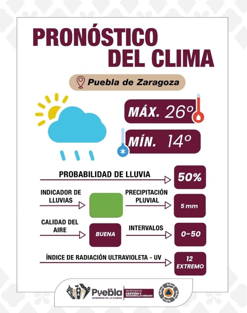 Lunes nublado y lluvia ligera por la tarde en Puebla capital 