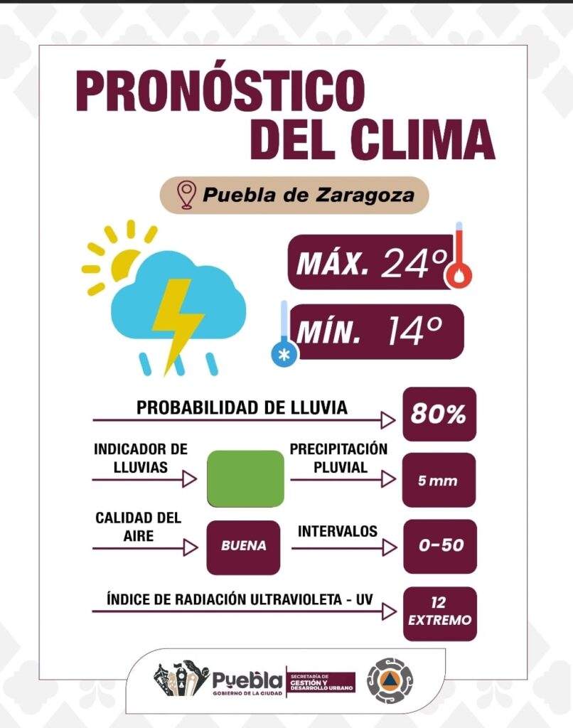 Jueves con temperaturas frescas y tormentas aisladas durante la tarde-noche en Puebla capital