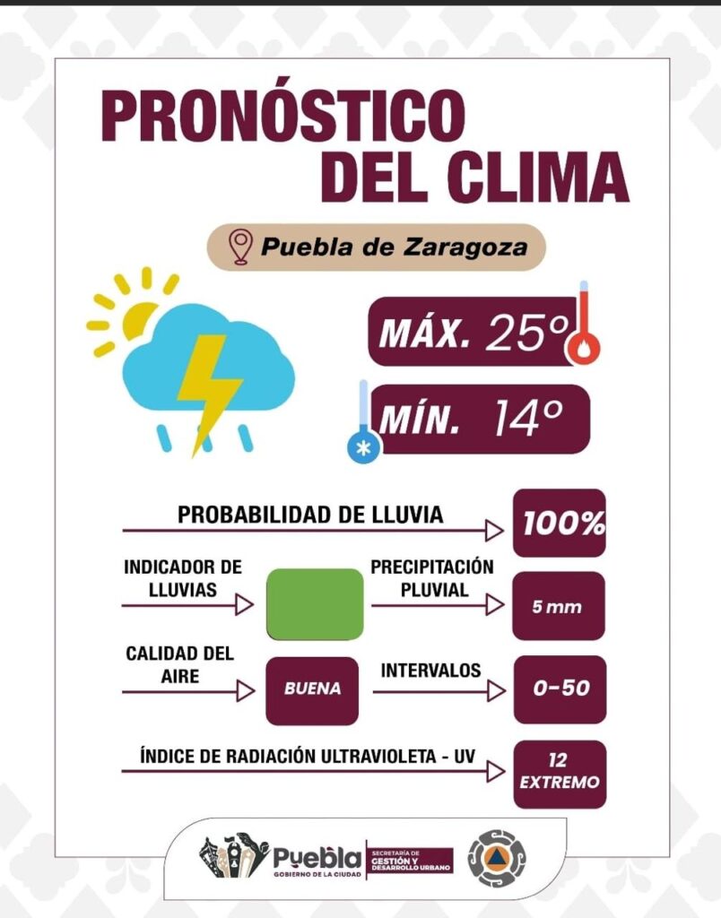 Martes de lluvias con tormenta eléctrica en Puebla capital
