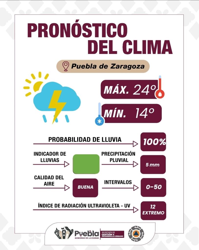 Lluvias y tormentas eléctricas este miércoles en Puebla capital 