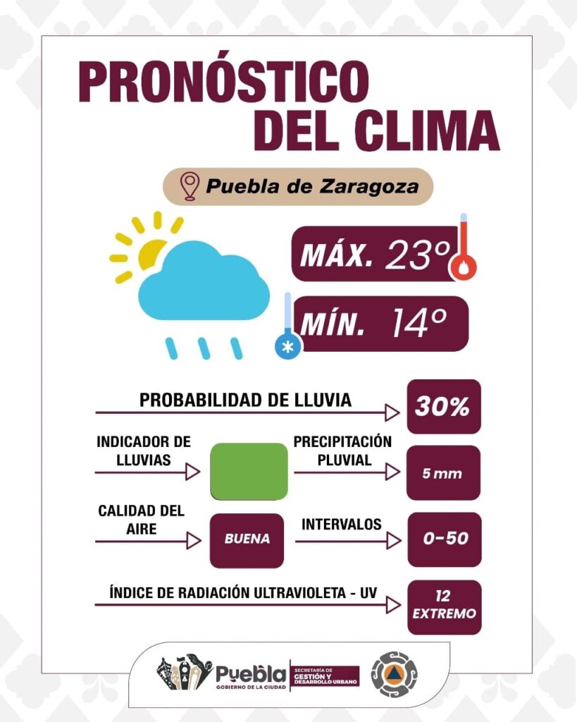 La lluvia podría darle un descanso a Puebla capital hoy