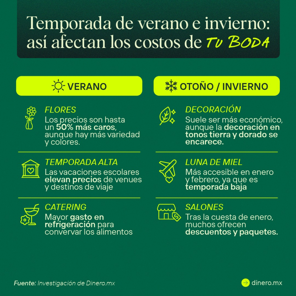 ¿Cuál es la mejor temporada para casarse en México sin gastar de más?