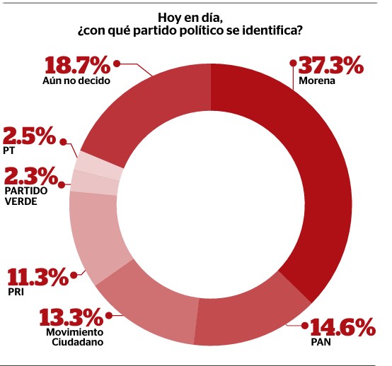 Prospectiva Política 2027, Zacatecas, octubre 2025