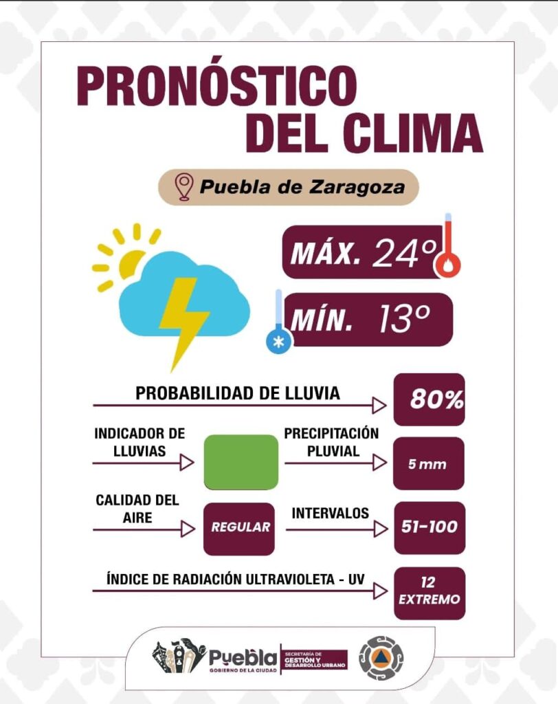 Lluvias y tormenta eléctrica durante la tarde-noche este jueves en Puebla capital