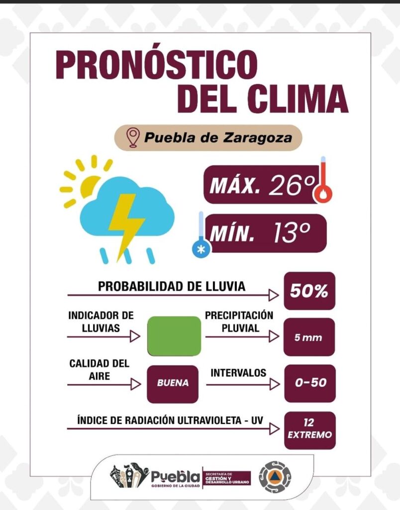 Sábado con 50% de posibilidades de lluvia y tormentas eléctricas en Puebla capital