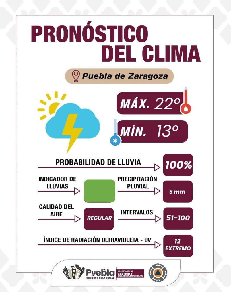 Lunes con lluvia y tormenta eléctrica en Puebla capital