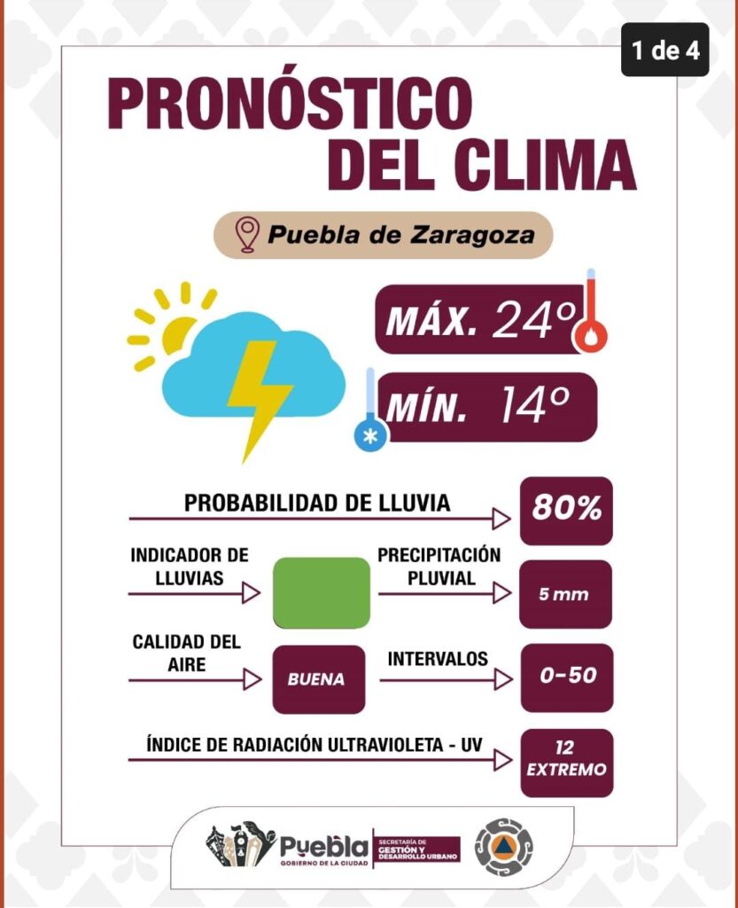Martes de lluvias y vientos fuertes durante la tarde en Puebla capital 