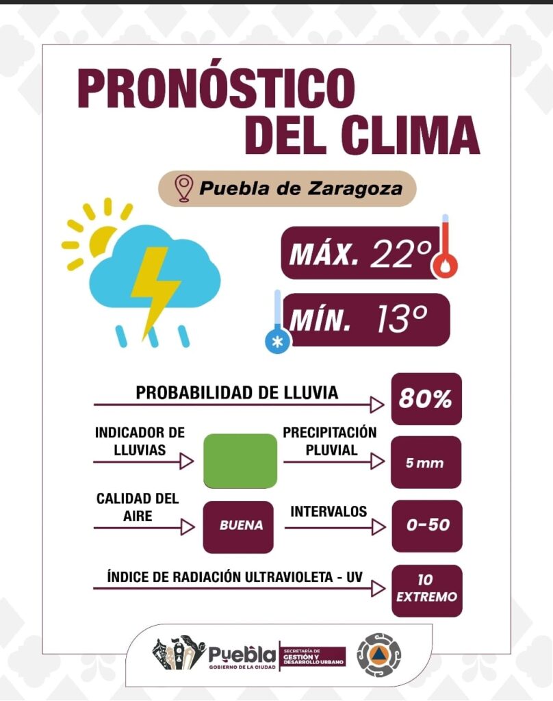 AVISO: Sábado de lluvias y viento en Puebla capital 
