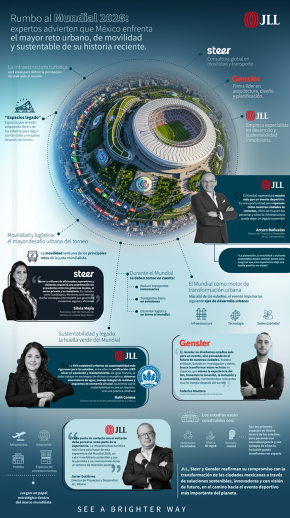 Rumbo al Mundial 2026: expertos advierten que México enfrenta el mayor reto urbano, de movilidad y sustentable de su historia reciente
