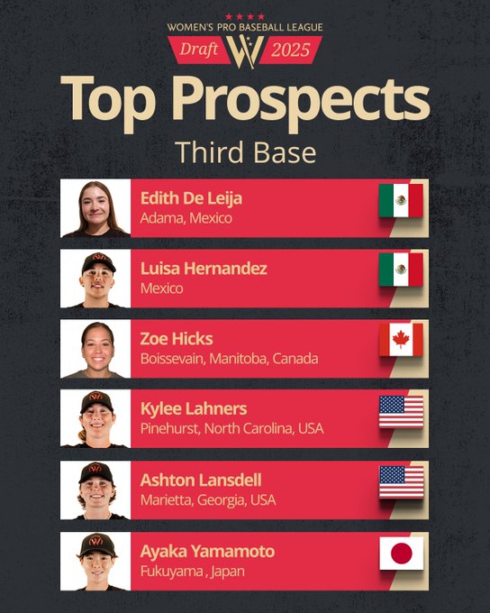 Nueve mexicanas son elegidas en el Draft de la Women’s Pro Baseball League
