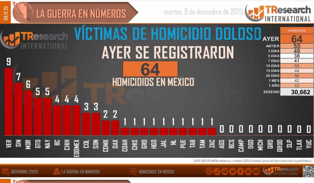 Homicidios en México: una herencia de violencia