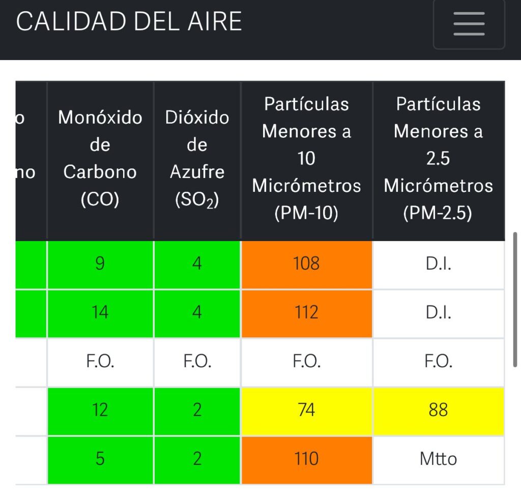 Pirotecnia provoca mala calidad del aire en la Angelópolis: Monitoreo