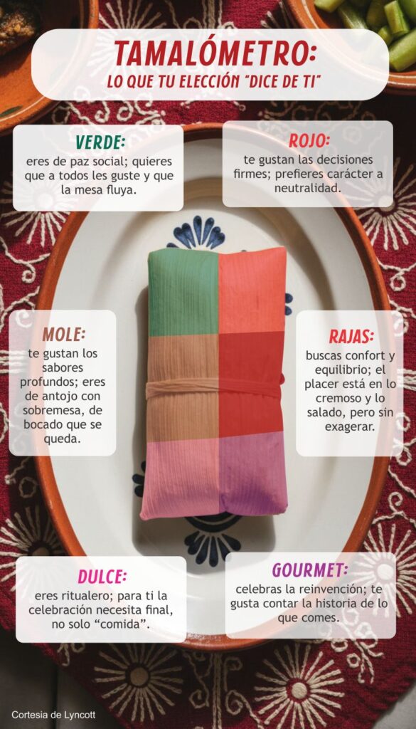 ¿Qué dice de ti el tamal que eliges en la Candelaria?