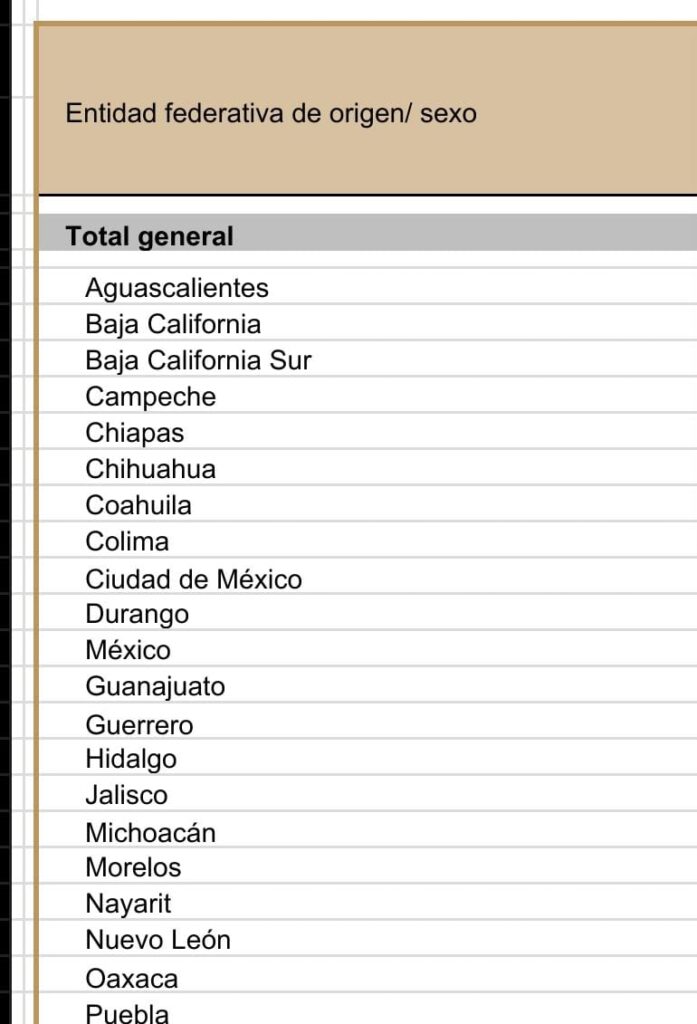 Puebla, 7mo estado del país con más migrantes deportados al día por Trump durante 2025