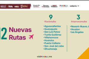 Anuncia Armenta 12 nuevas rutas para el Aeropuerto Internacional de Puebla