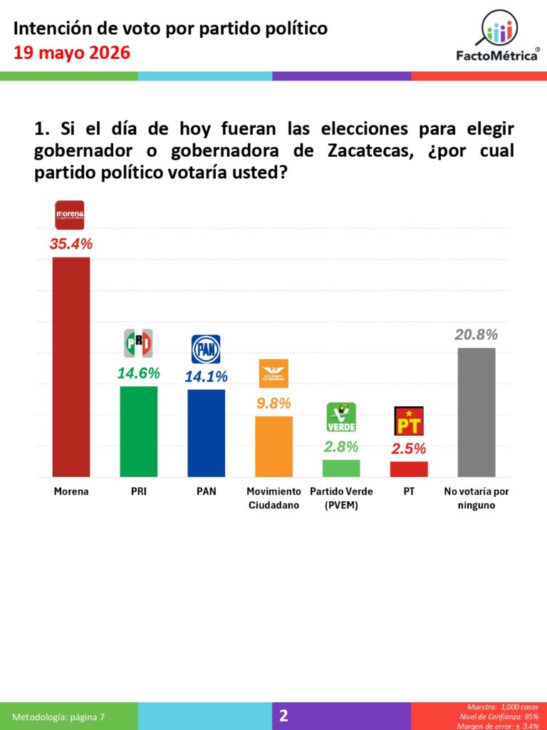 Prospectiva Política 2027 para los estados de: Chihuahua y Zacatecas, al 19 de mayo 2026