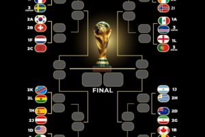 ¡Una locura! Así van los Dieciseisavos de Final del Mundial 2026