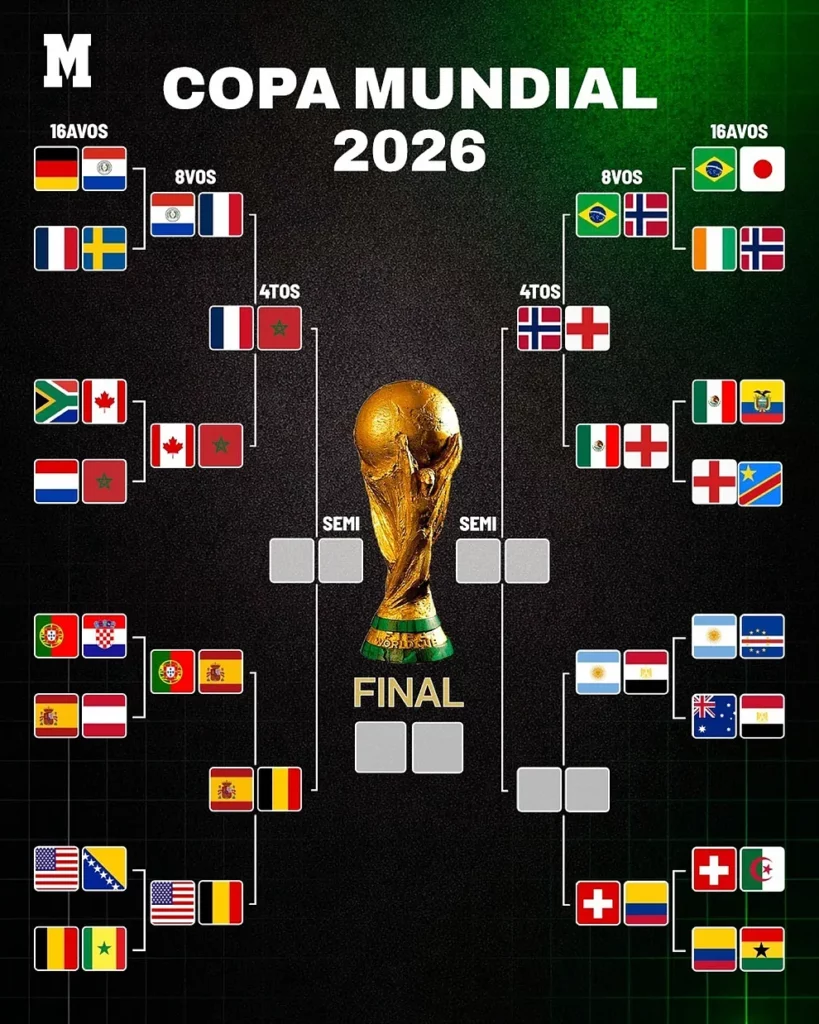 Cuartos de Final Mundial 2026: Equipos clasificados, posiciones y cruces de la siguiente ronda de Copa del Mundo