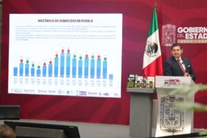 En junio se redujeron 37.3 por ciento los homicidios dolosos en Puebla: Armenta