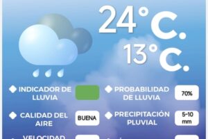 Alta probabilidad de lluvia hoy en la Angelópolis 