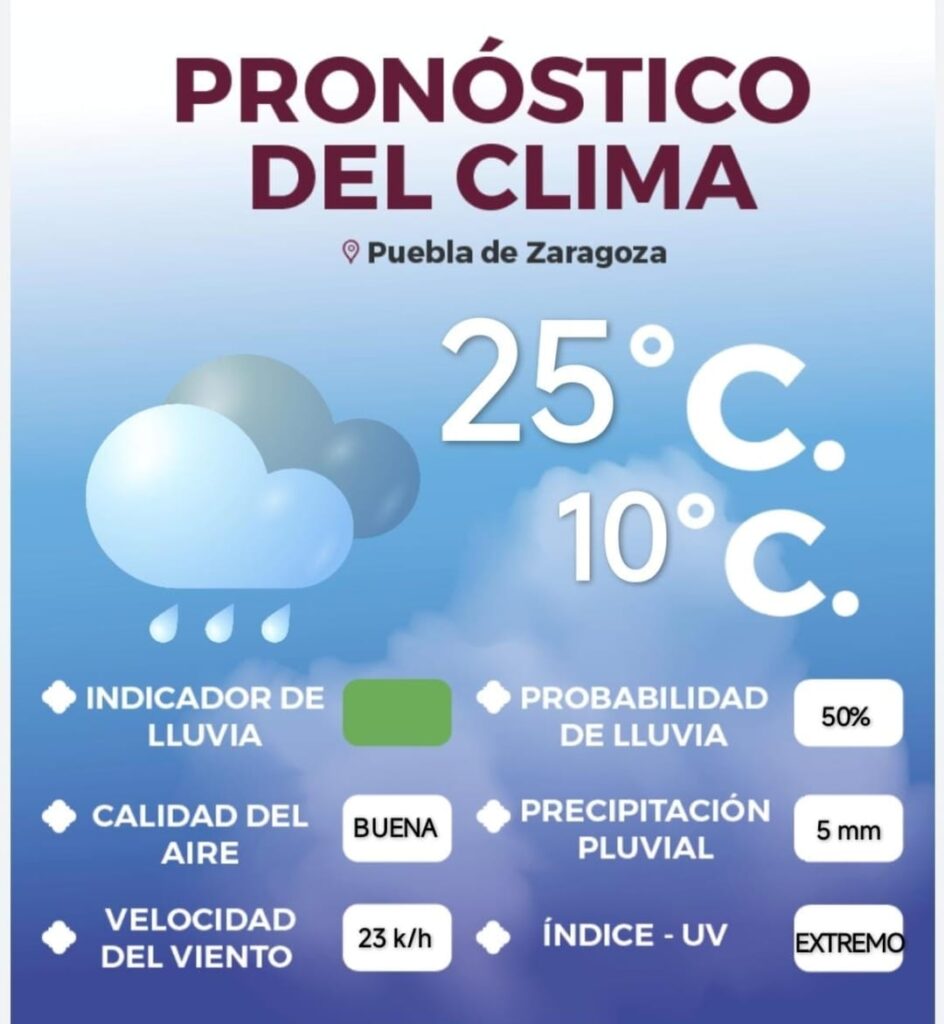 Lunes nublado, pero con poca posibilidad de lluvia en la capital poblana