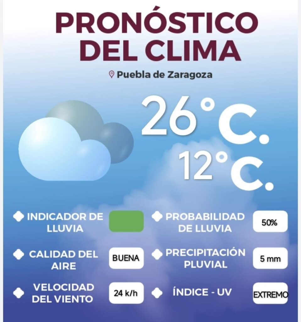 Martes nublado y con 50 por ciento de posibilidad de lluvia en la capital poblana