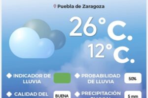 Puebla capital presenta hoy una probabilidad media de lluvia