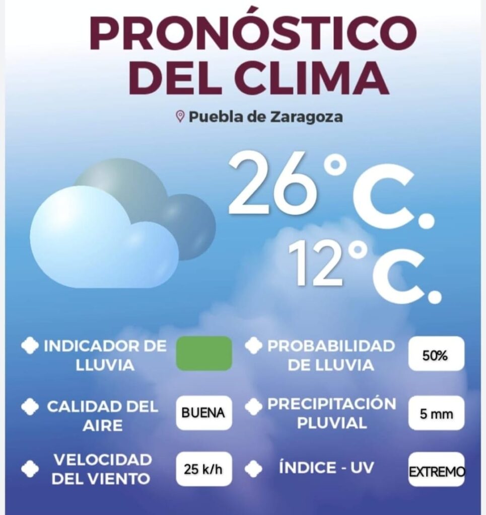 Puebla capital presenta hoy una probabilidad media de lluvia
