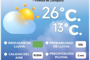 Jueves: Probabilidad media de lluvia en la Angelópolis 