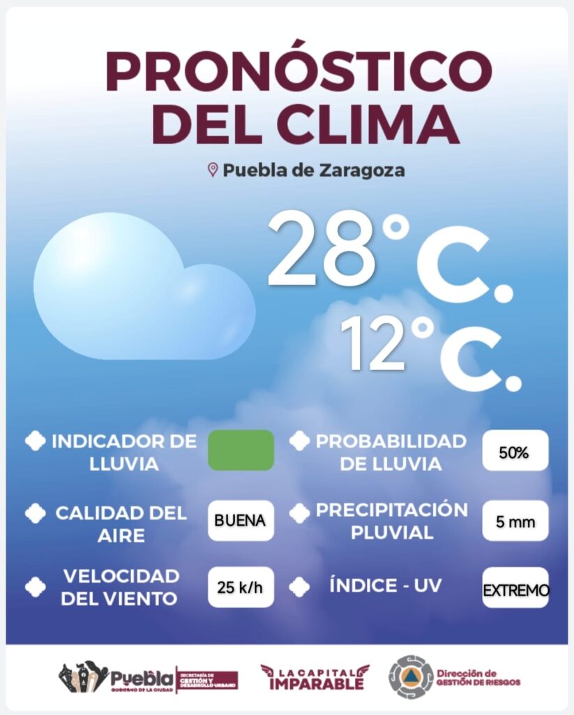 En la capital poblana, será un con mediana probabilidad de lluvia