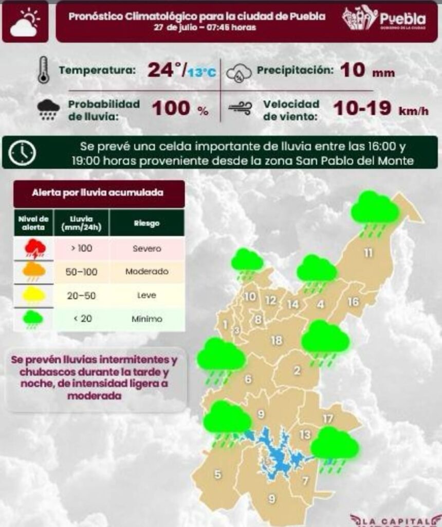 ¡Cuidado!: Se espera una lluvia fuerte entre las 4 y 7 pm en Puebla capital