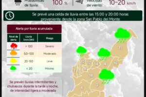 ¡Aviso: Hoy seguirán las lluvias en Puebla capital!