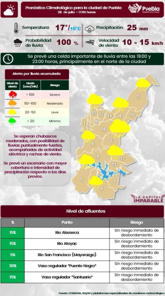 ¡Alerta: Podría caer lluvia intensa a partir de las 7 pm en Puebla capital!