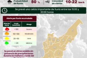 50% de probabilidad de lluvia durante la tarde-noche en Puebla capital