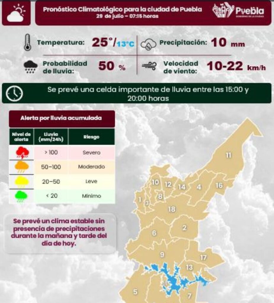 50% de probabilidad de lluvia durante la tarde-noche en Puebla capital