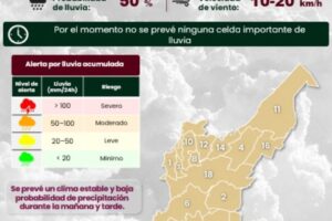 Viernes y fin de mes soleado, pero con posibilidad de lluvia en Puebla capital